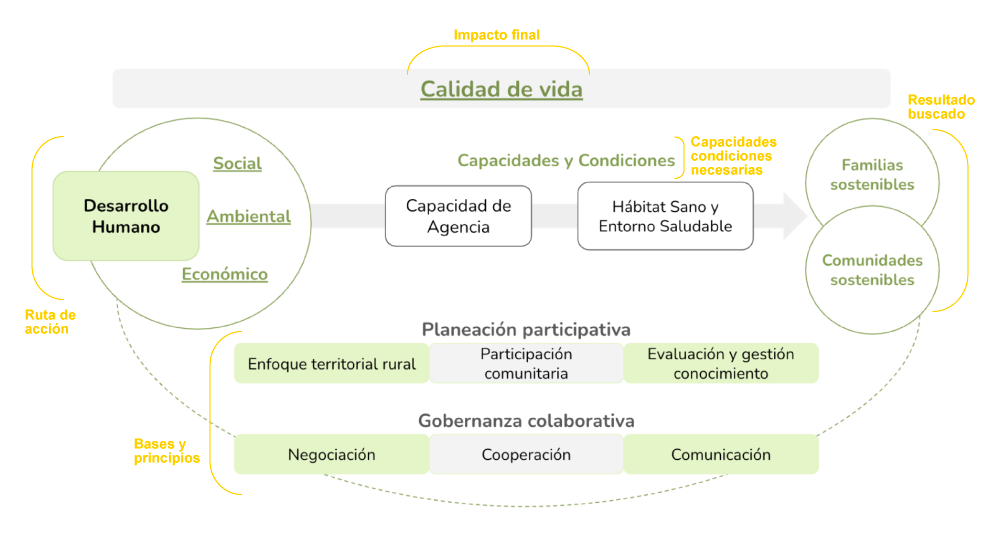 SIAD-GD-Fundamentos-de-soporte-Modelo